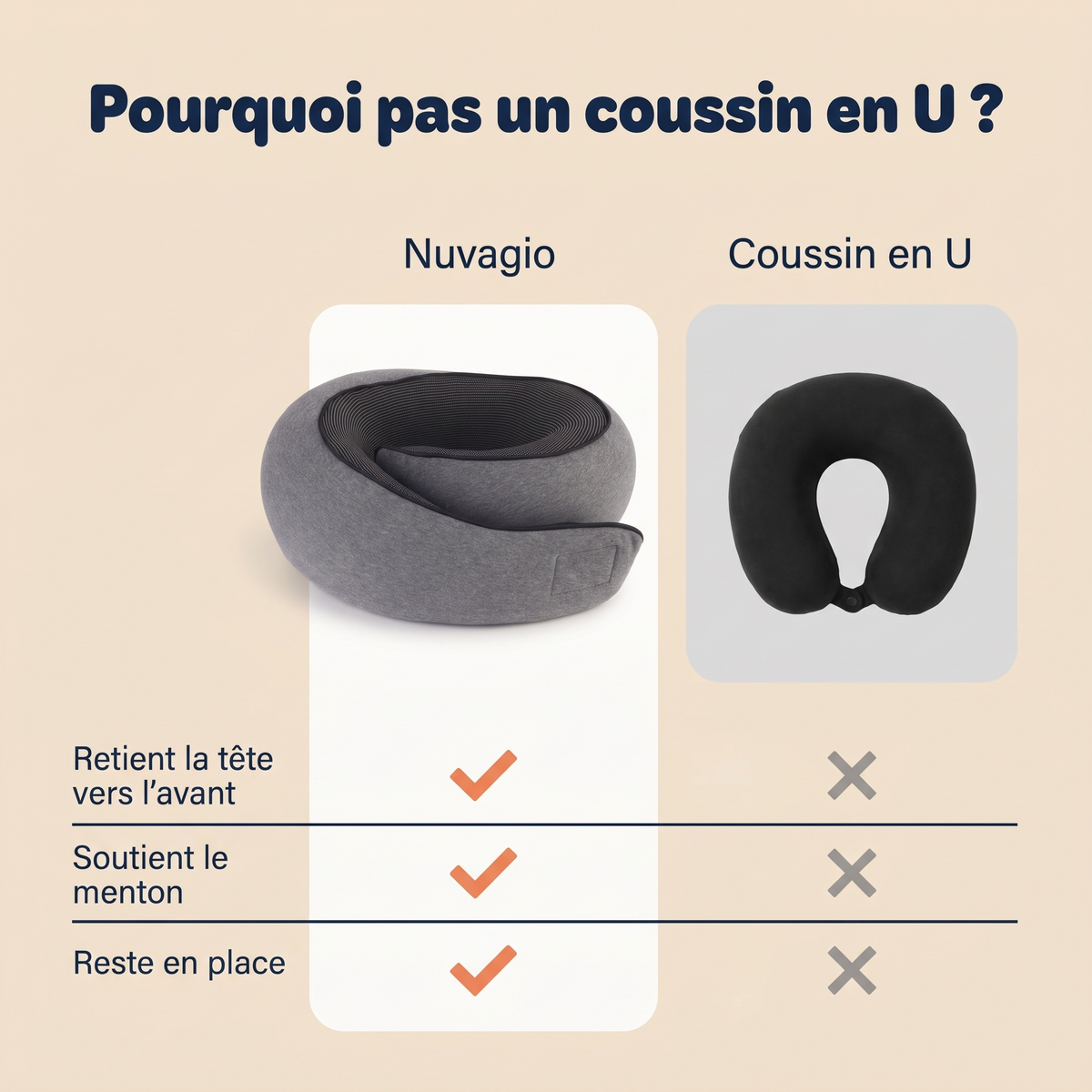 Comparatif entre le coussin Nuvagio et un coussin en U